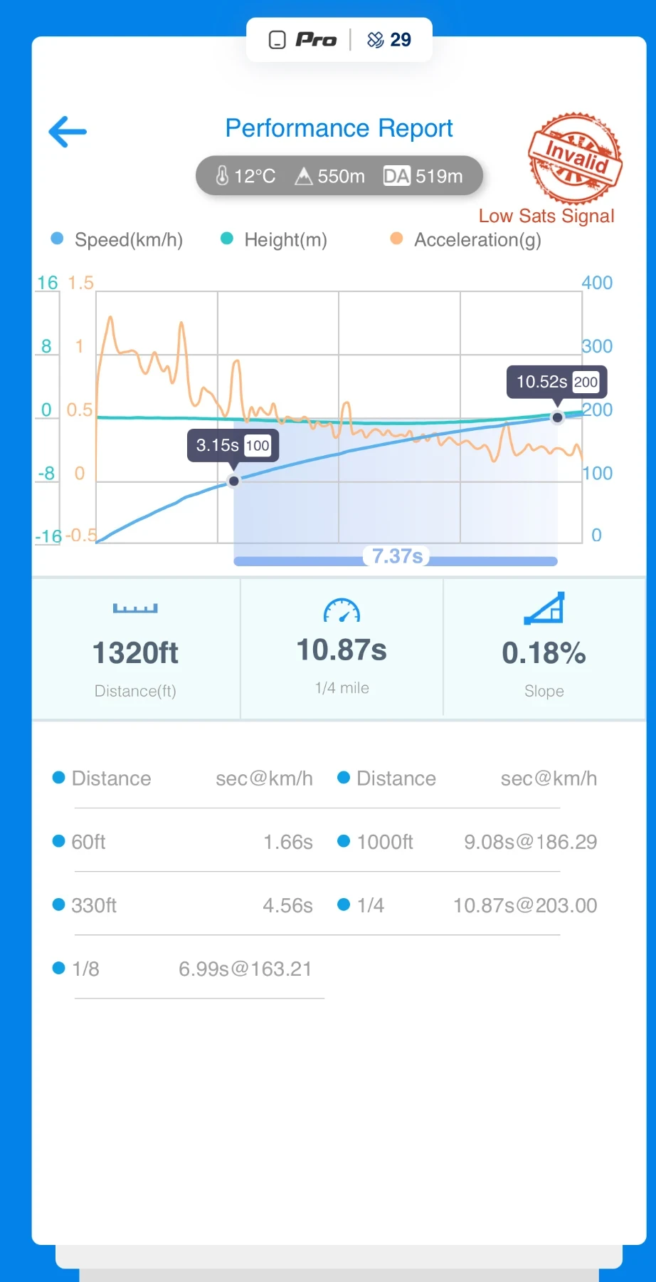 Audi S5 * Sportback * Prestige * Stage3 *  | Mobile.bg   11
