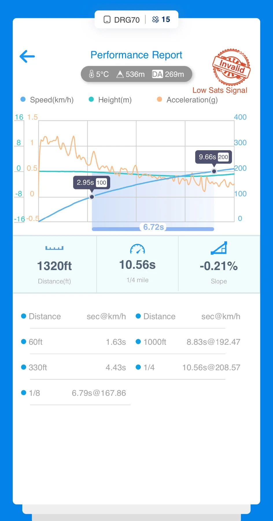 Audi S5 * Sportback * Prestige * Stage3 *  - изображение 10