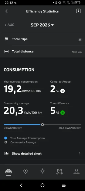 BMW iX 40, снимка 11