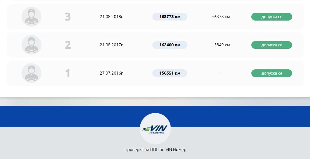 VW Touareg 3.0 TDI V6 Сменени Вериги - изображение 7