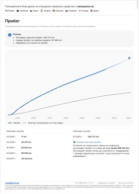 Skoda Karoq 1.6TDI  ������ �� ������  | Mobile.bg � ����� ������ 9