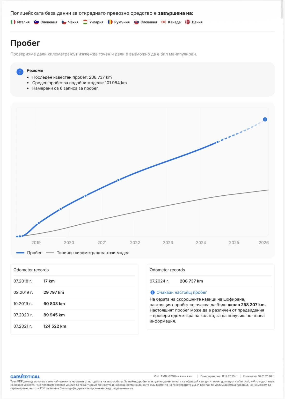 Skoda Karoq 1.6TDI  Върнат от лизинг  - изображение 9