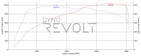 Audi A6 BITDI 518HP , снимка 17