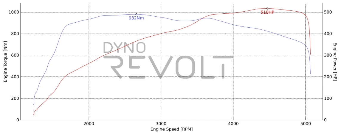 Audi A6 BITDI 518HP , снимка 17 - Автомобили и джипове - 55914420