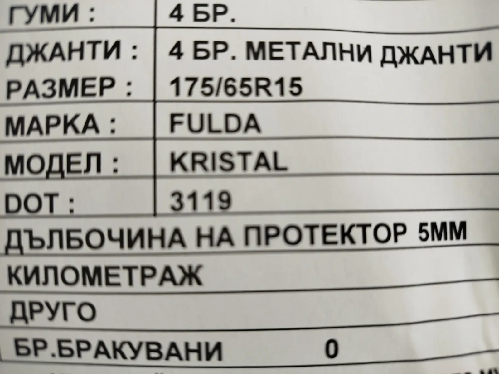 ���� � ������ 175/65R15 �� Toyota Yaris | Mobile.bg � ����������� 2