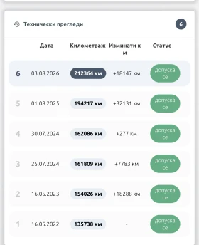 Mercedes-Benz CLS 350 4matic Пружинно окачване , снимка 3