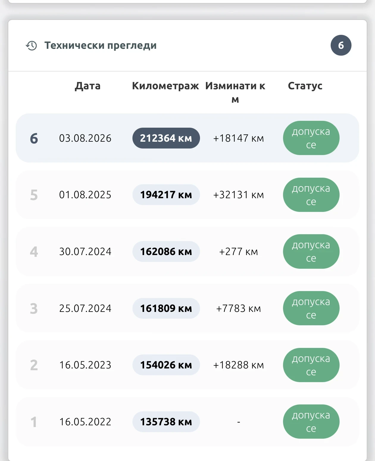 Mercedes-Benz CLS 350 4matic Пружинно окачване , снимка 3 - Автомобили и джипове - 56211510