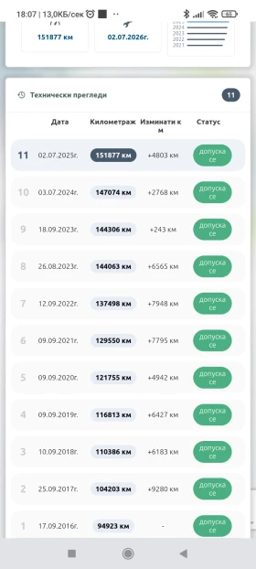 Peugeot 107 - 3100 € / 6063.07 лв. - 81872702 10