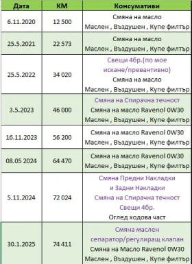 Обява за продажба на Skoda Karoq 1.5 TSI , 7DSG, 79000км , Първи собственик ~39 499 лв. - изображение 11